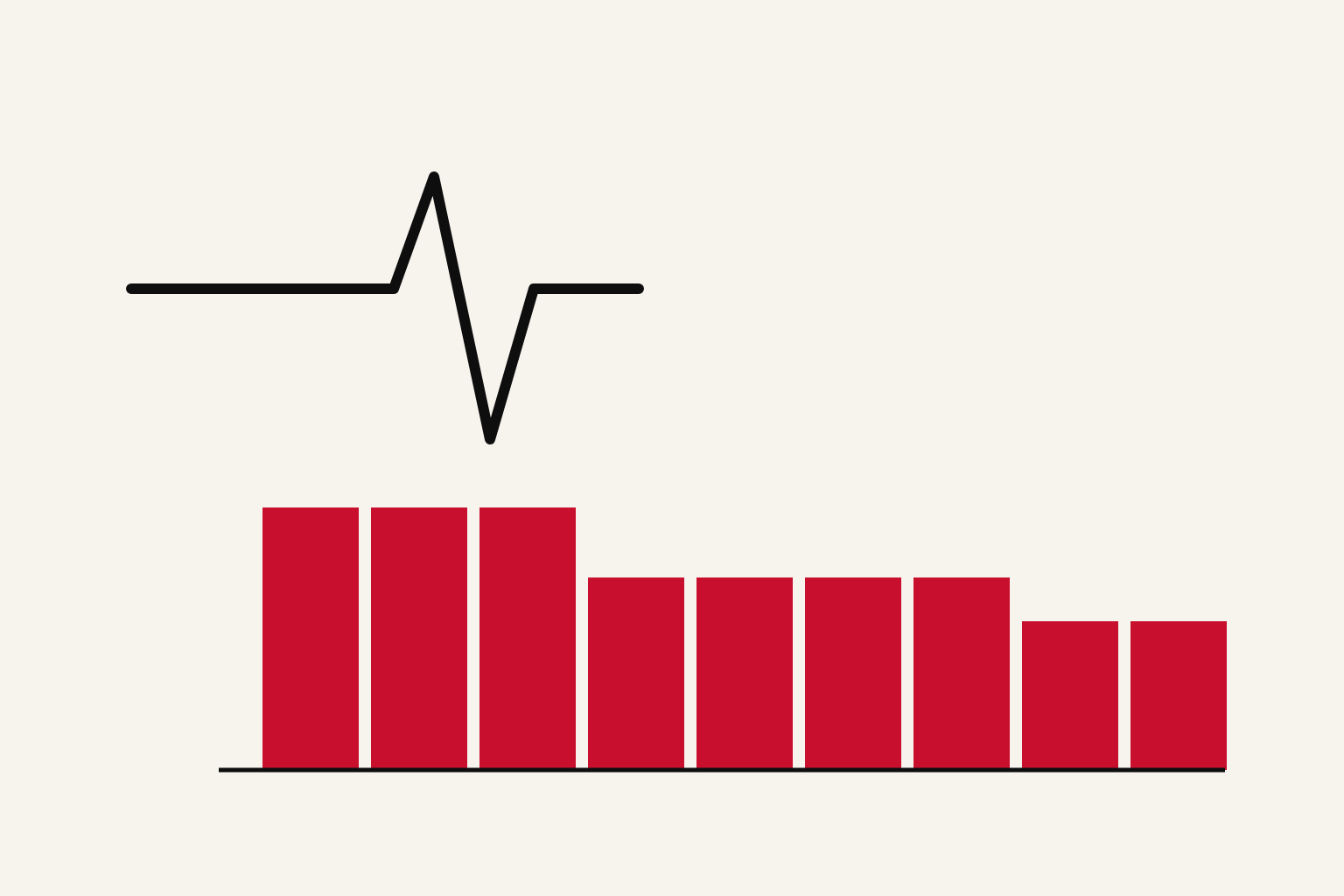 Línea de electrocardiograma que se convierte en un gráfico de barras rojas descendentes